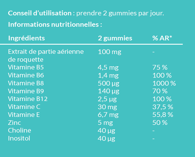 Composition Gummies - Cure pousse de cheveux 3 mois
